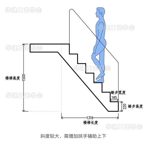 台阶高度|如何确定建筑物的台阶宽度？